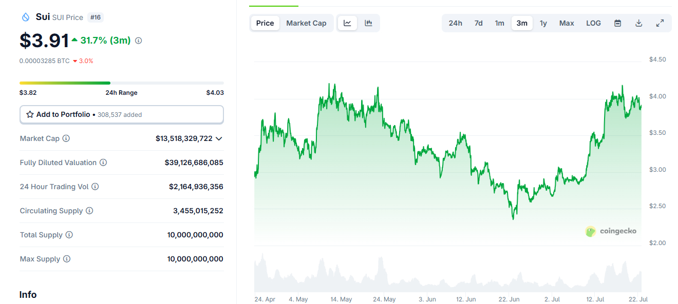 sui-price-perfomance-22july