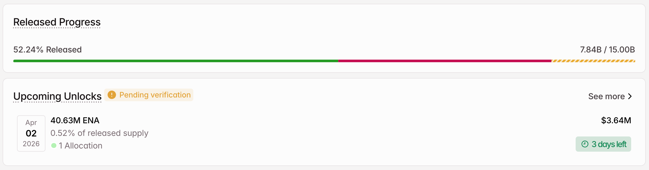 ena crypto token unlock in april