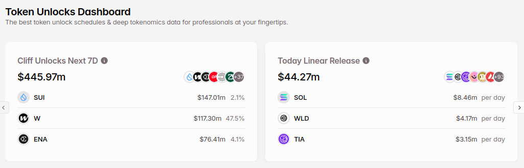 cliff-unlocks-next-seven-days