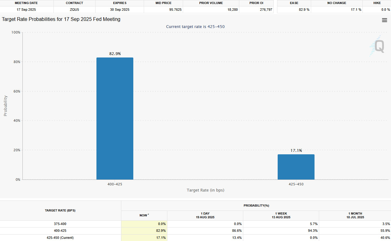Инвесторы готовятся к речи Пауэлла, биткоин тестирует $112 тыс.