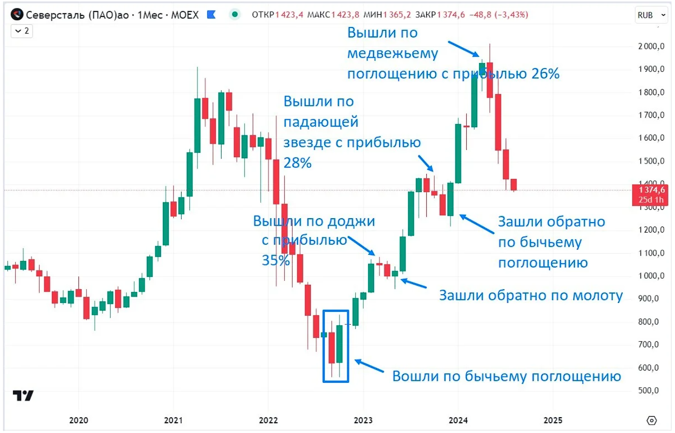 Паттерн поглощения
