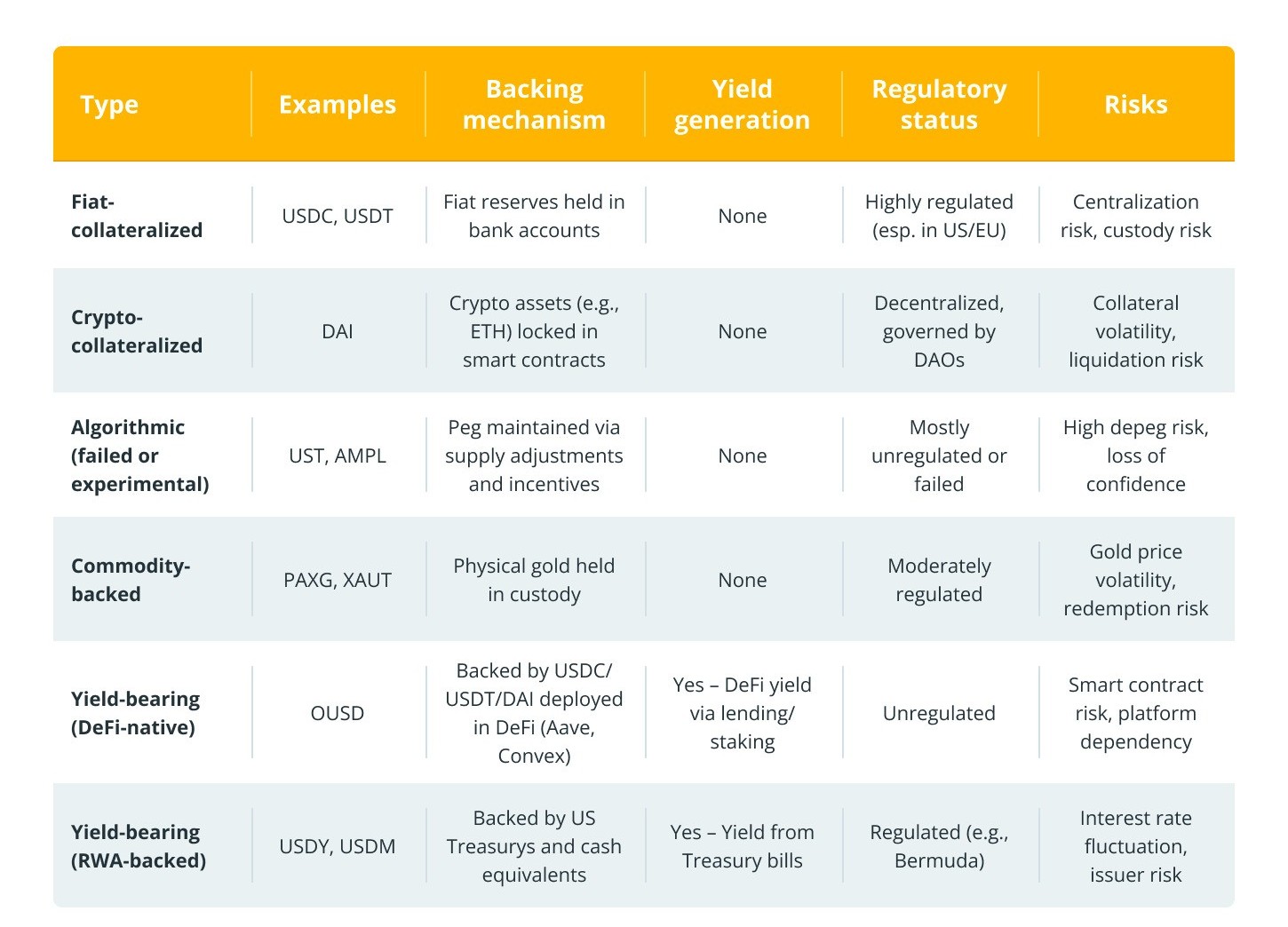 types-of-stablecoins-genius