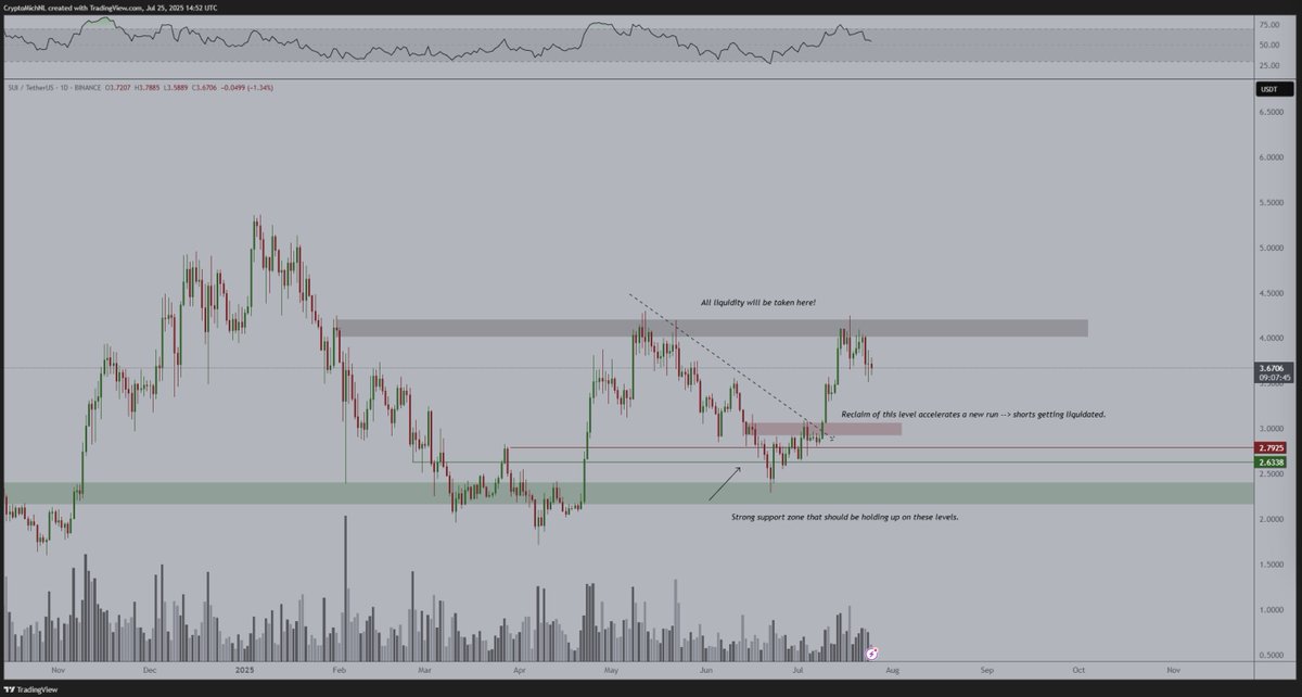 sui-price-perfomance-29july