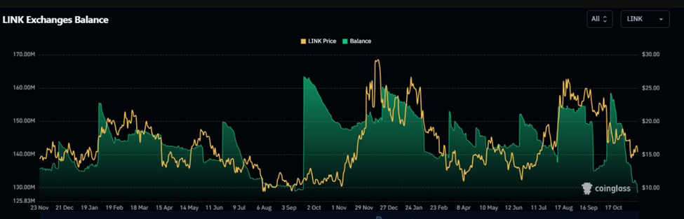link-exchange-balance
