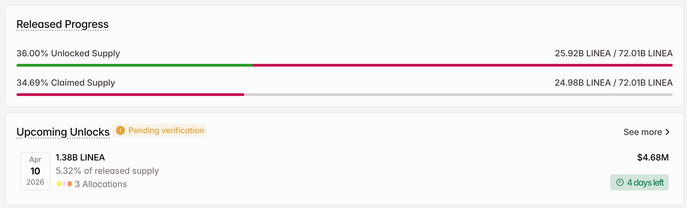 linea crypto token unlock in april