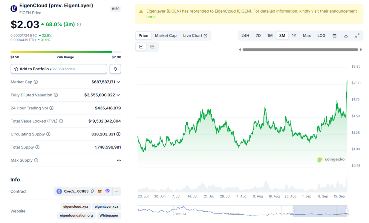 eigen-price-perfomance-18sep