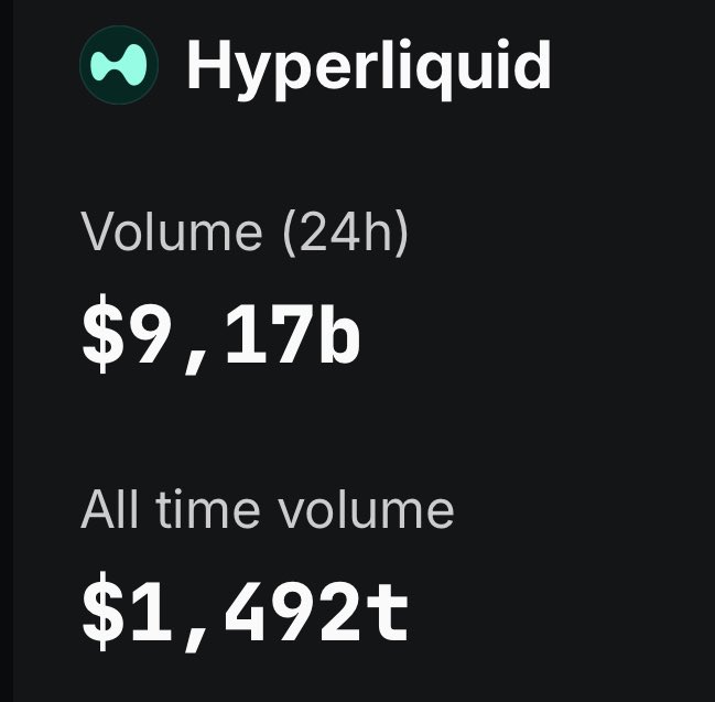 Trading Volume