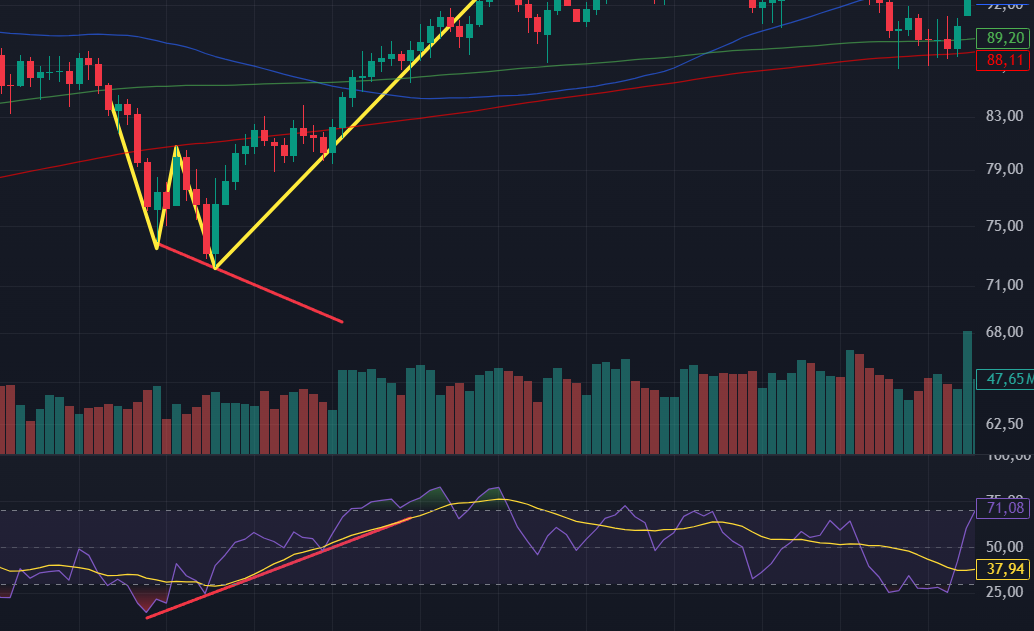 Двойное дно