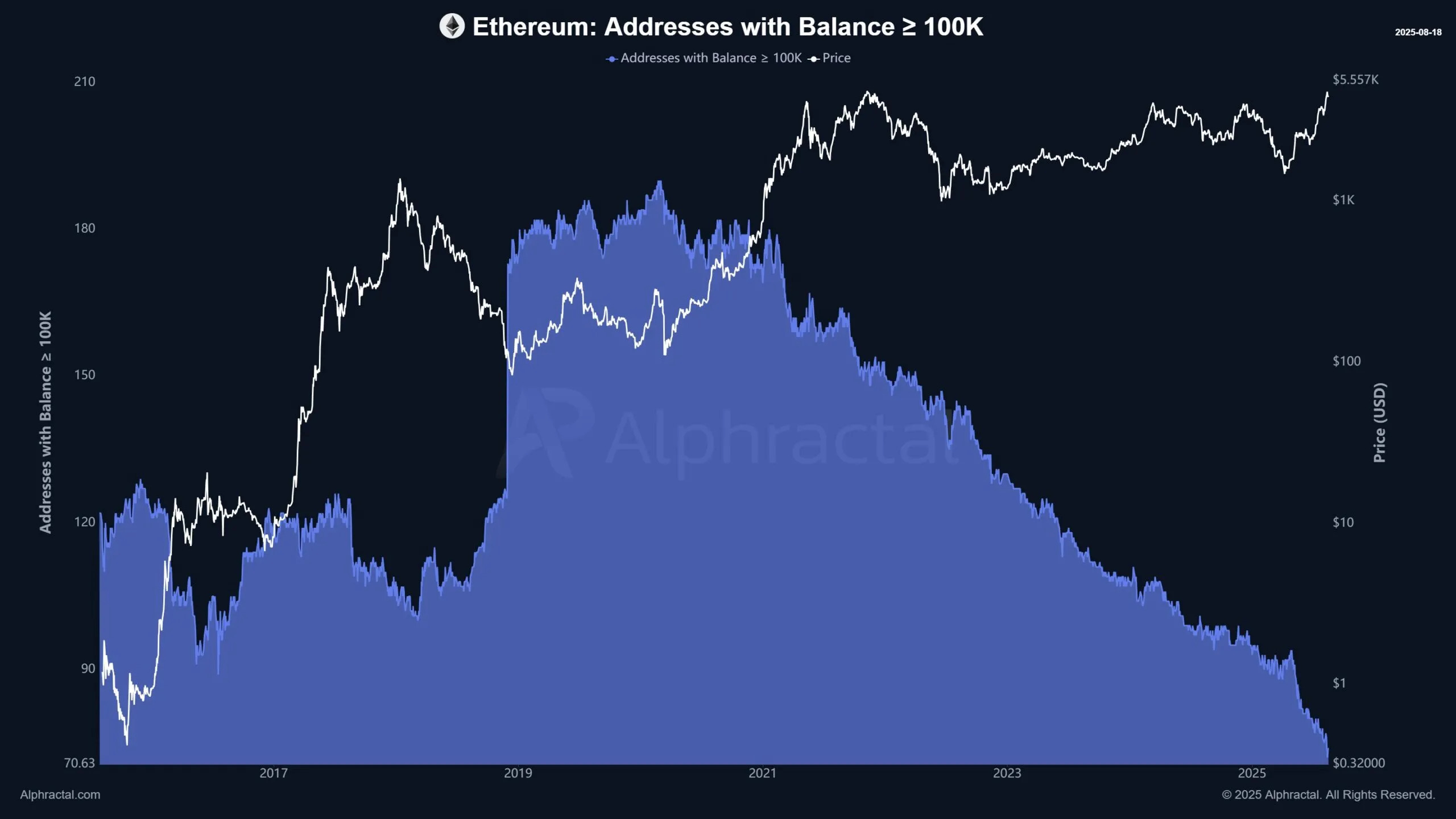 ethereum-addresses-with-balance-more-than-100k-eth