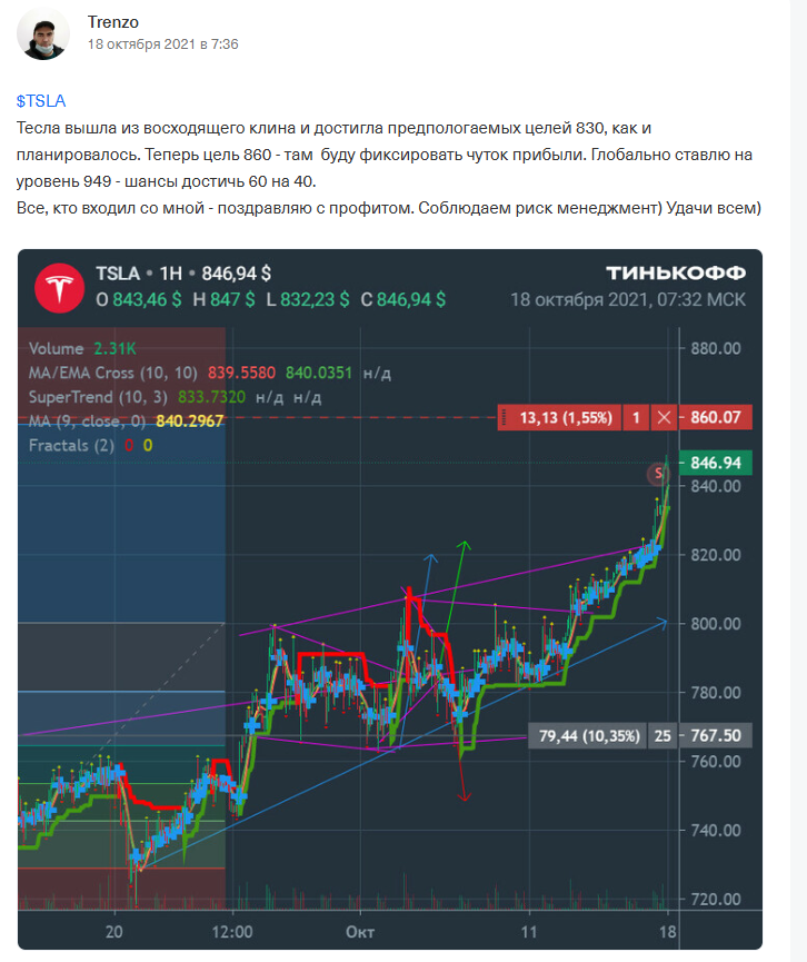 Пример графика с паттерном Расширяющийся клин