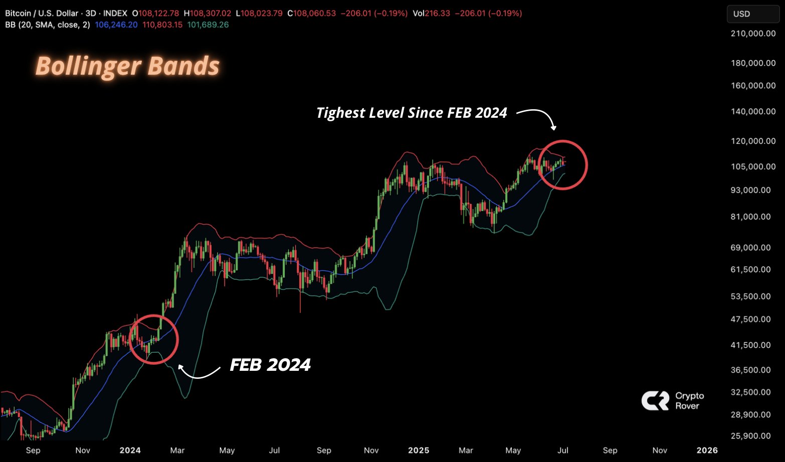 btc-usd-three-day-chart-july