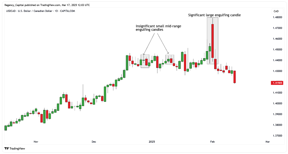 Паттерн поглощения