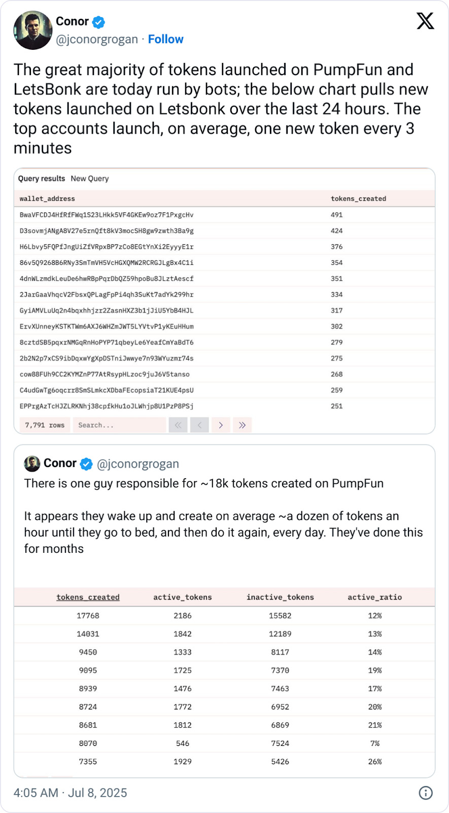 bots-launch-memecoins