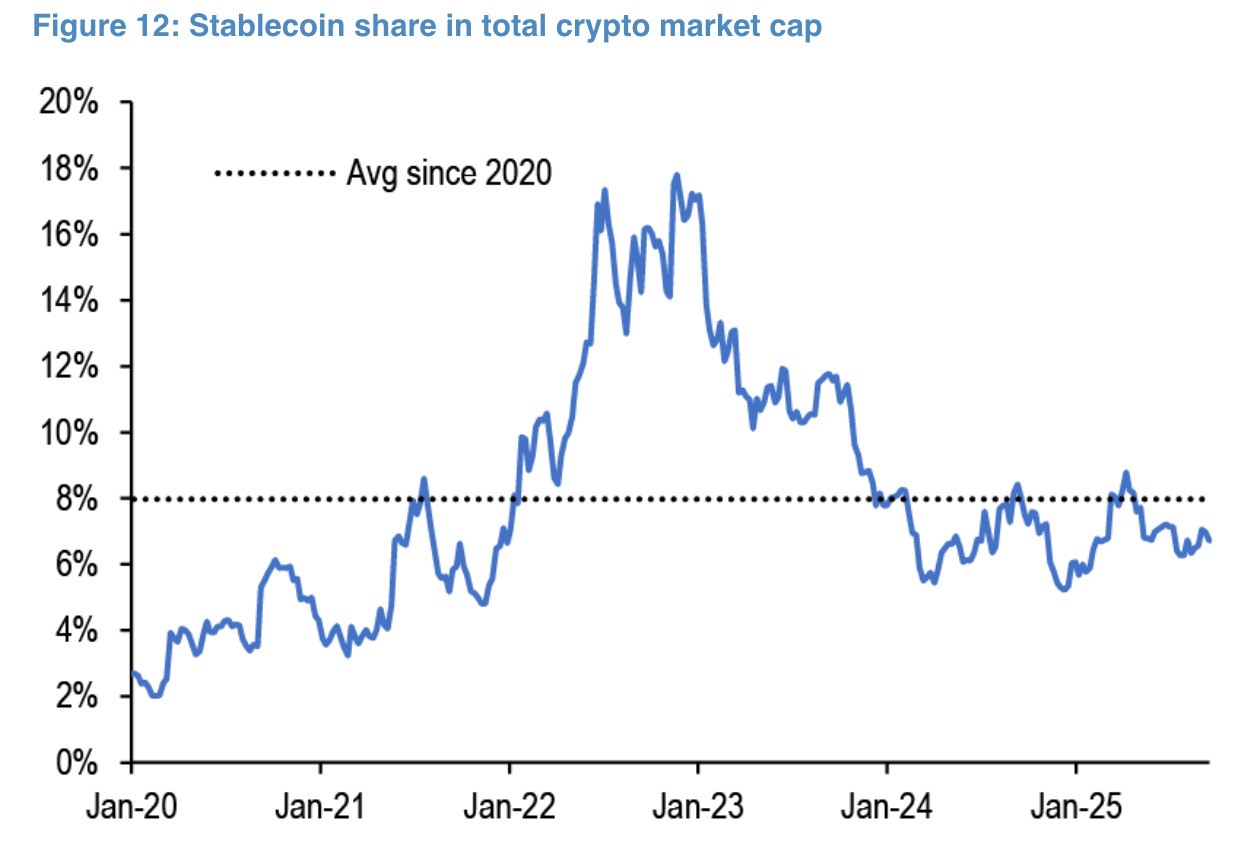 stablecoin-share-in-total-crypto-market-cap