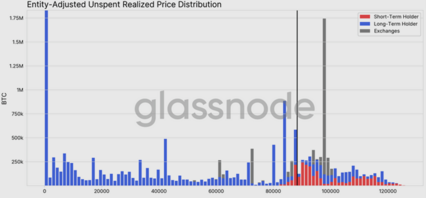 Entity-Adjusted URPD