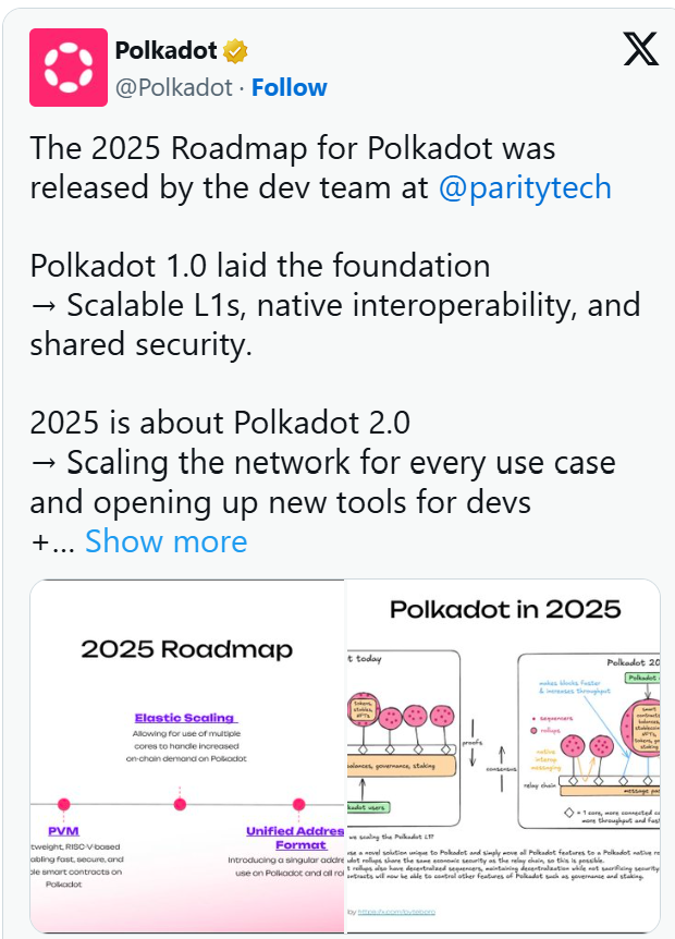 Polkadot roadmap