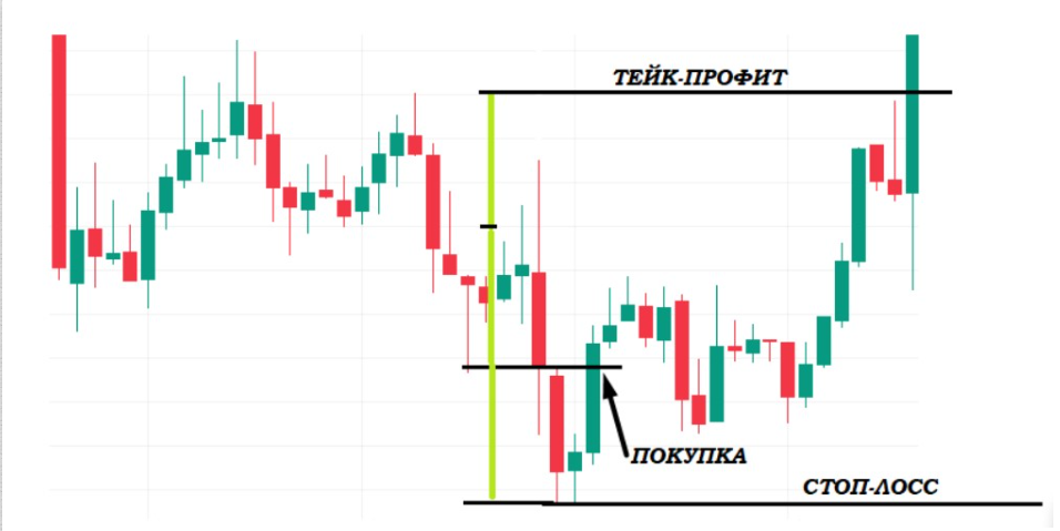 Принципы паттерна Бычьи Щипцы