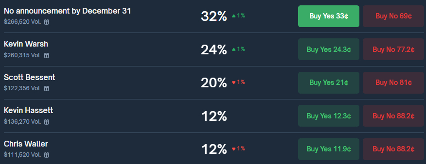 who-could-replace-powell