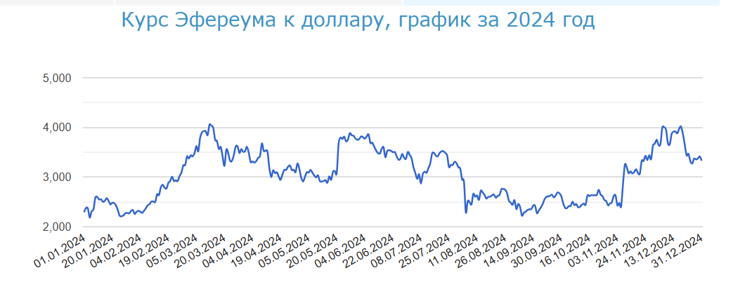 Сходящийся треугольник на графике