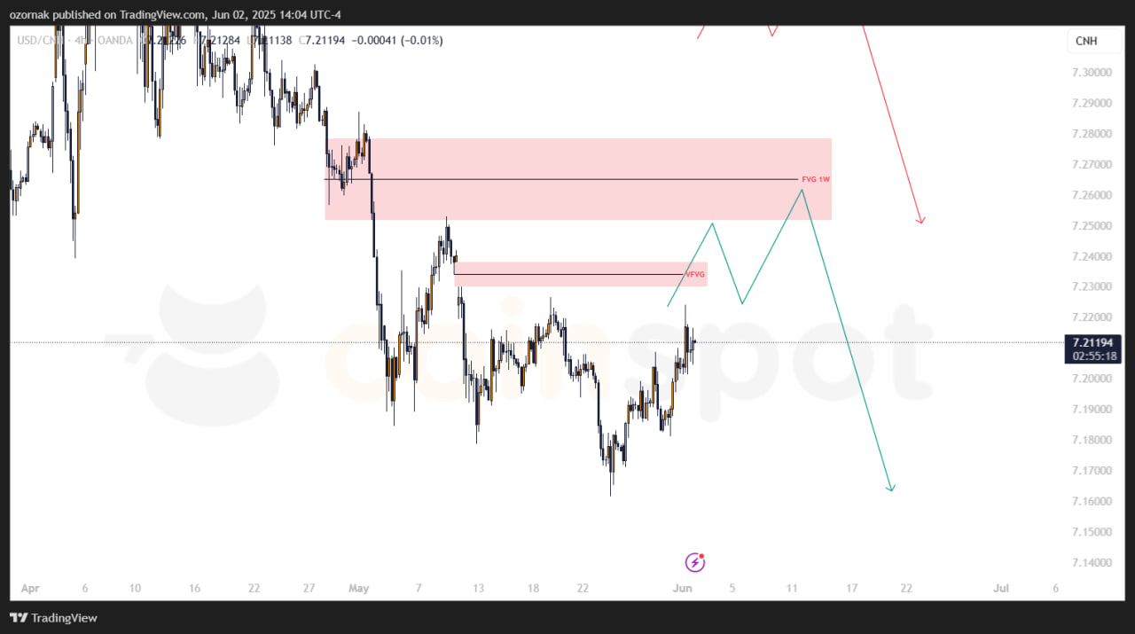 Прогноз по USD/CNH: структура сохраняется, ожидается реализация одного из сценариев