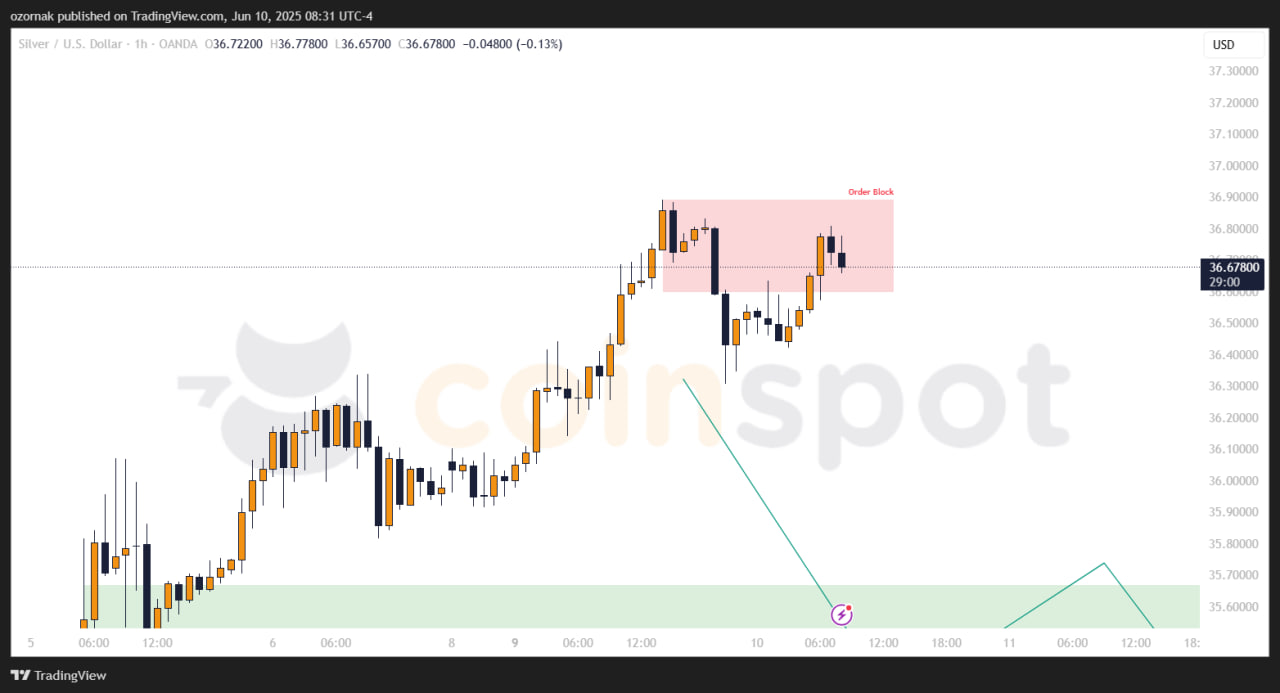 Прогноз на XAG/USD на 11 июня: рынок замедляется, ожидается коррекция