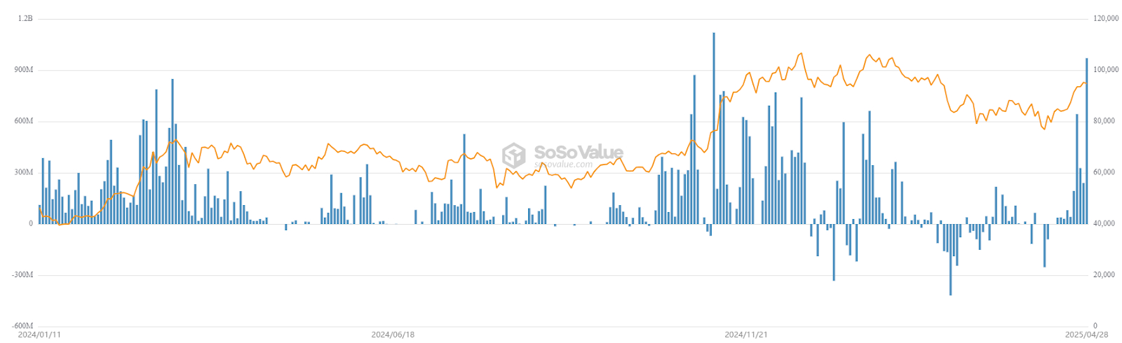 ibit-etf-inflows