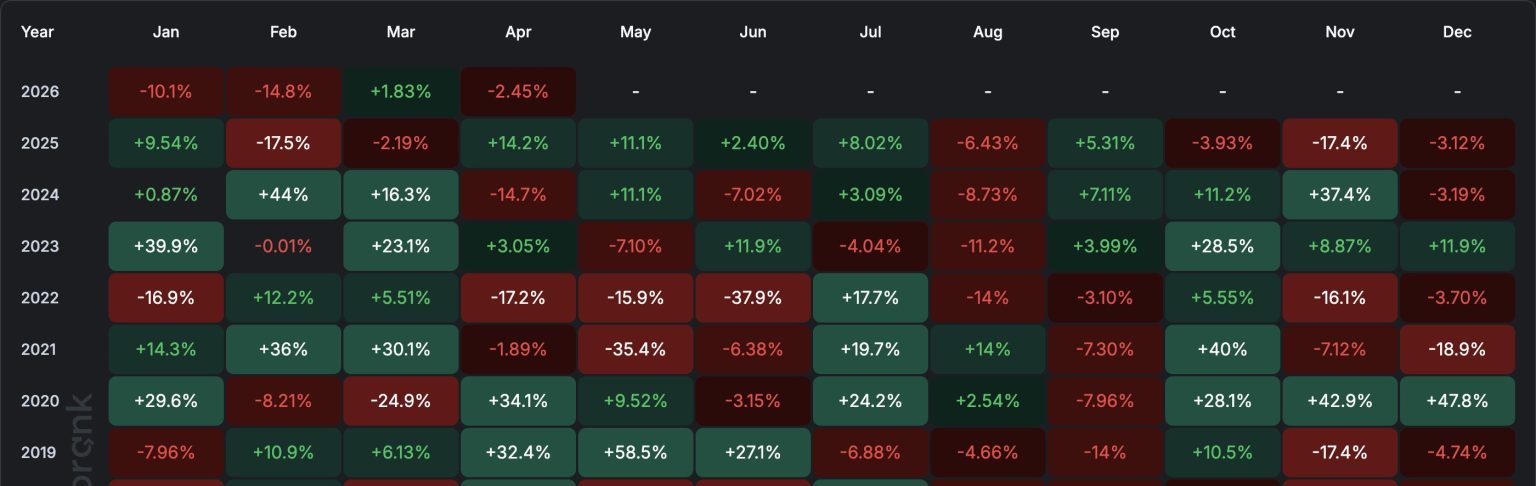 bitcoin monthly returns since 2019