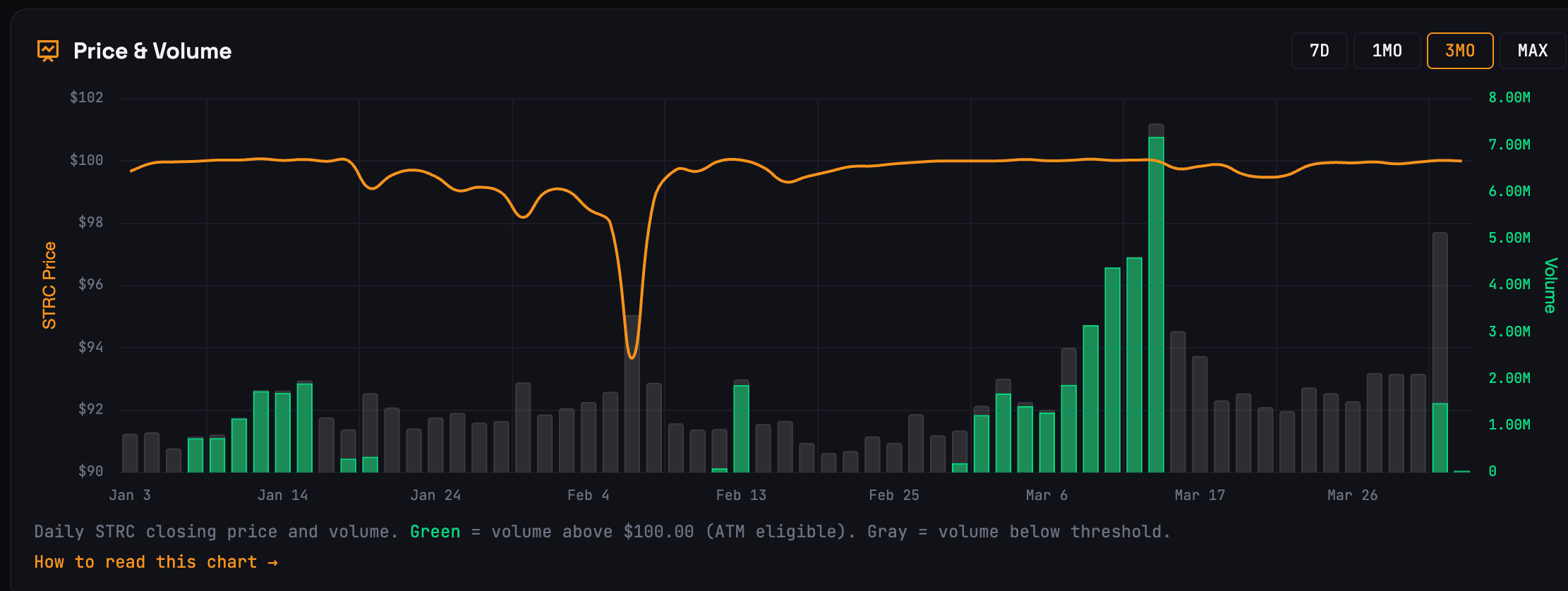 strc price and volume