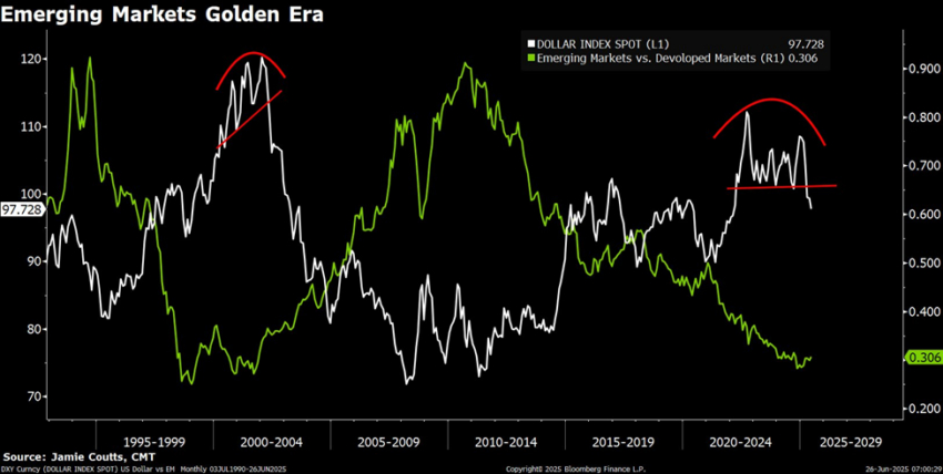 emerging-market-golden-era