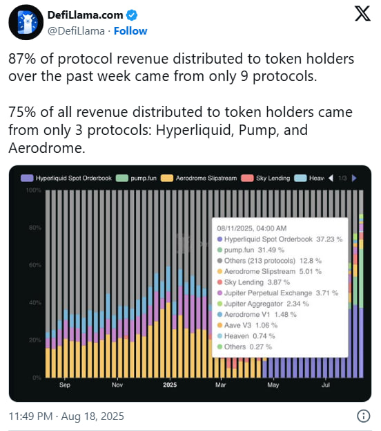 Hyperliquid обгоняет Apple и Tether по доходу на сотрудника