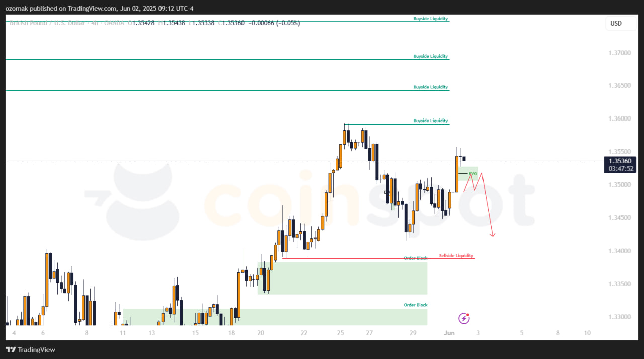 Прогноз по GBP/USD на 2 мая: сценарии в силе, в приоритете продолжение роста