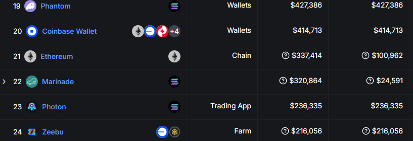 eth-lined-up-among-much-smaller-protocols