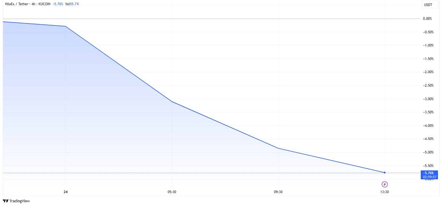 kilo-price-perfomance