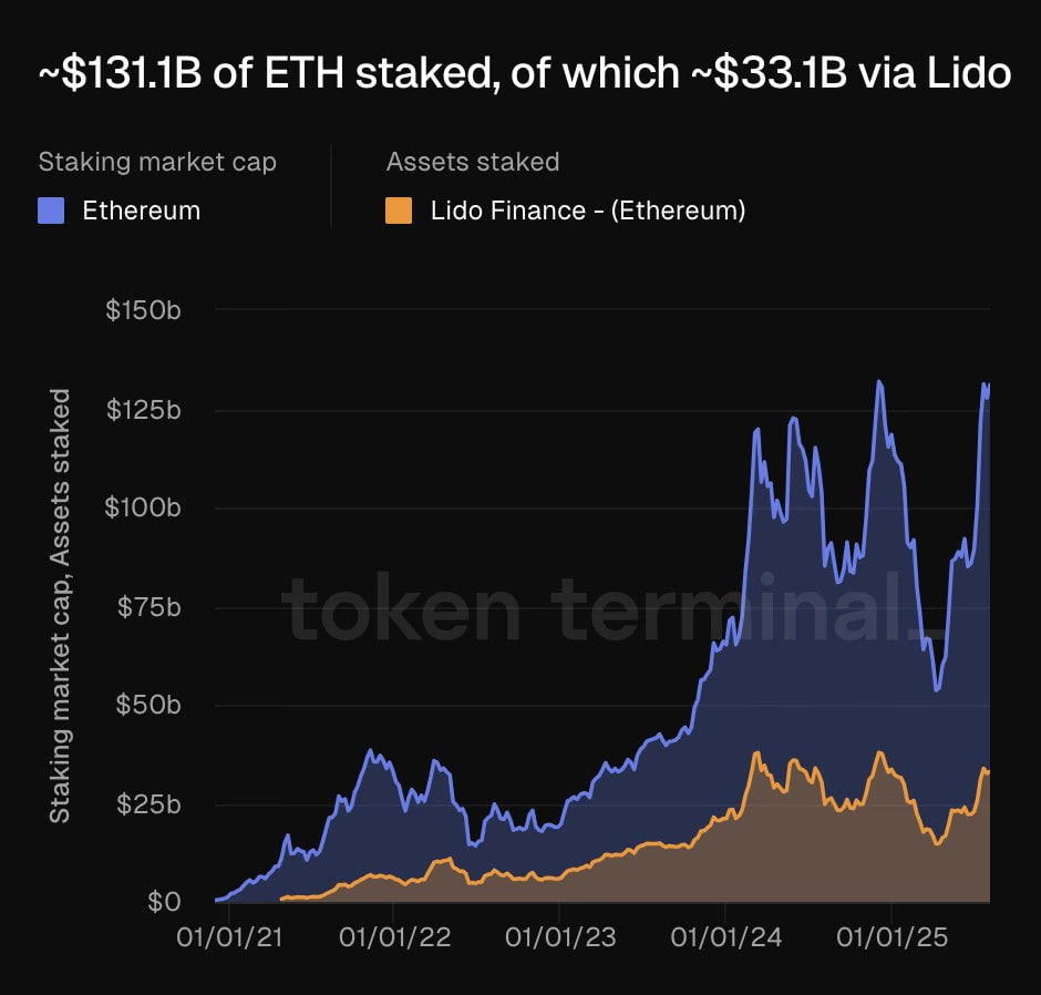USDe обходит FDUSD и выходит на третье место среди стейблкоинов