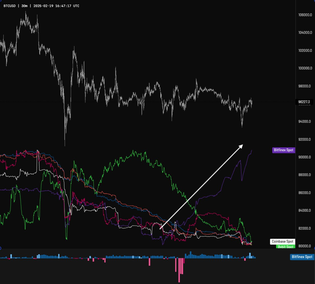 where-will-bitcoin-go-next