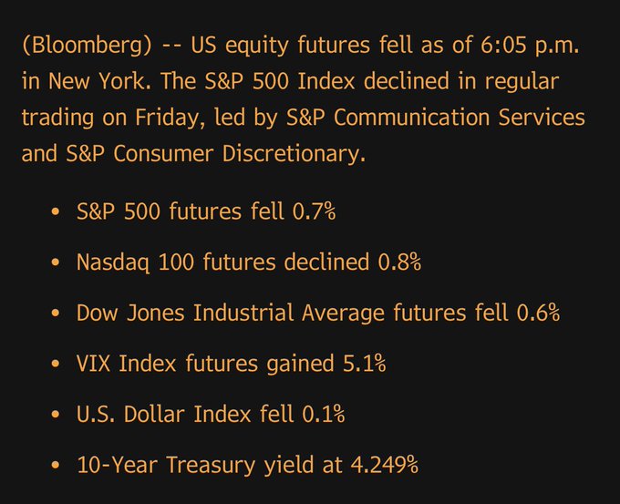 US futures markets performance on March 30