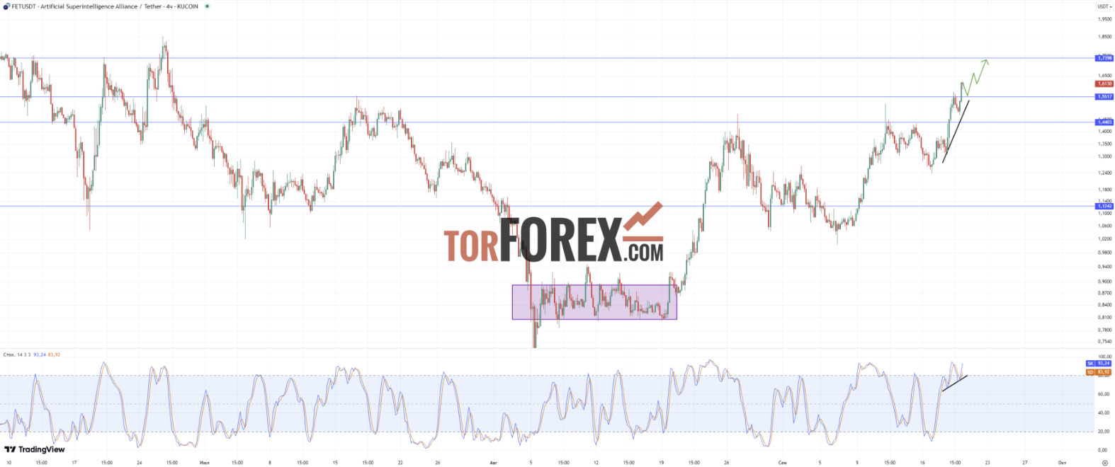 Прогноз FET/USD на 20 сентября 2024