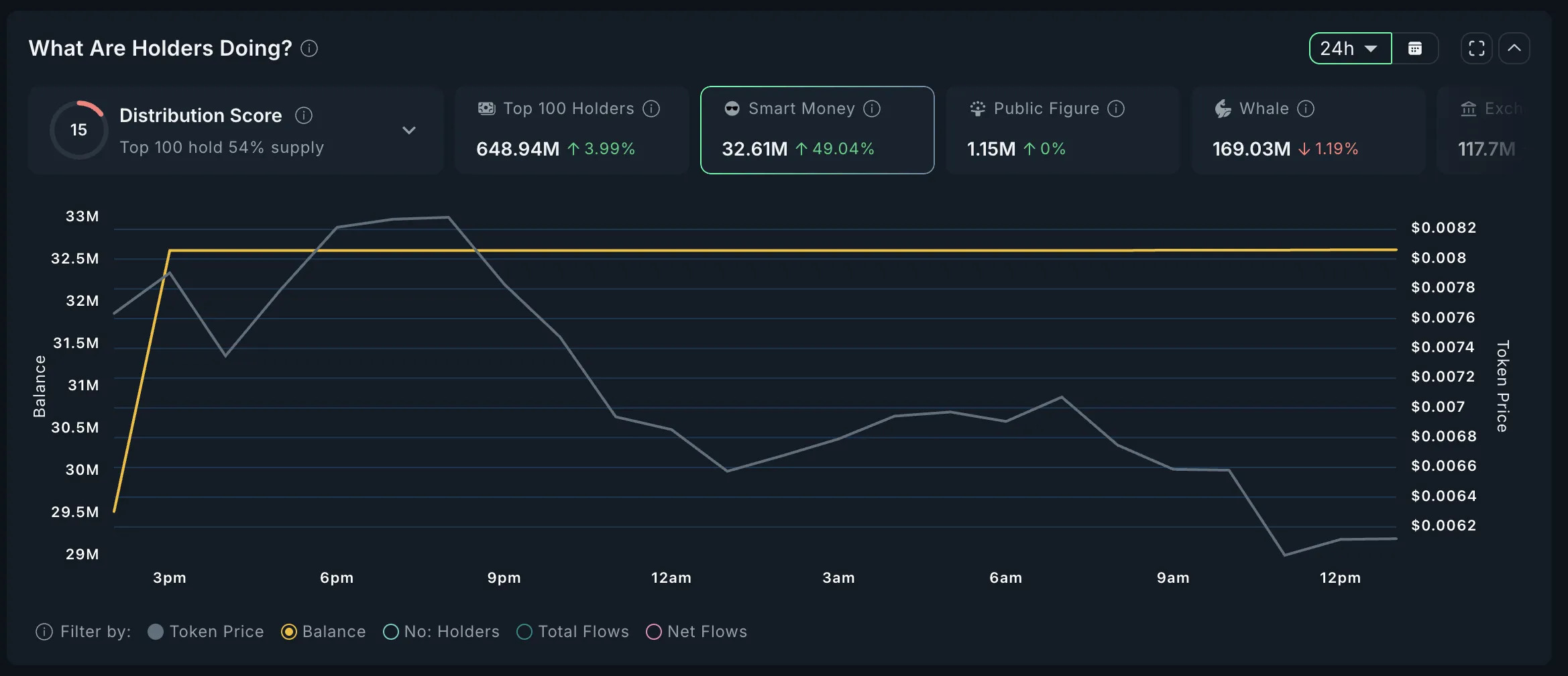 buttcoin-smart-money-analysis