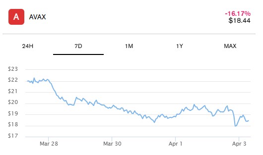 avax-price-03apr