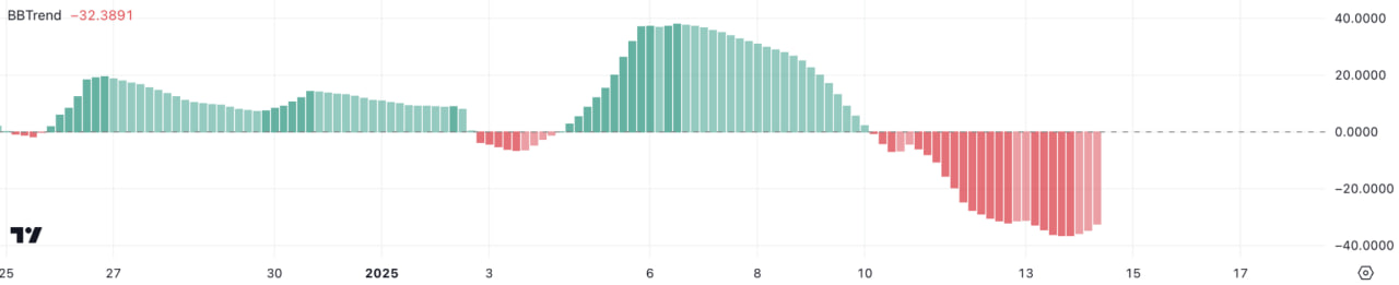 SPX6900 вырос на 27%: сможет ли токен удержать рост?