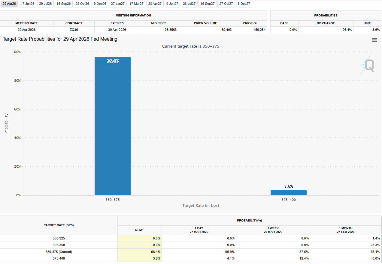 Неделя макроданных в США может определить следующий шаг биткоина