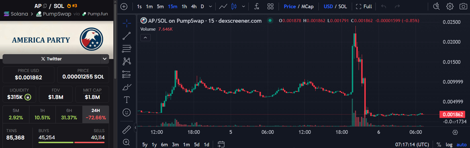 memecoin-ap-price-chart