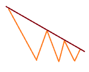 Нисходящий треугольник в трейдинге