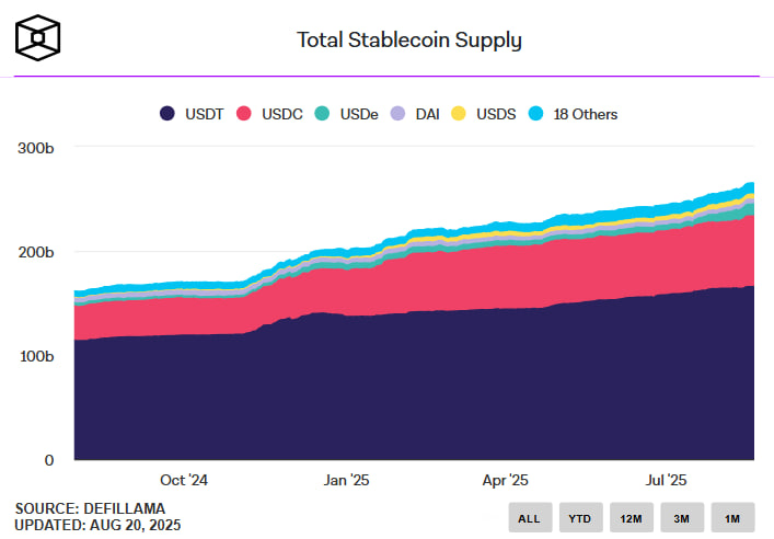 Китай рассматривает запуск стейблкоинов на юань для расширения глобального влияния валюты