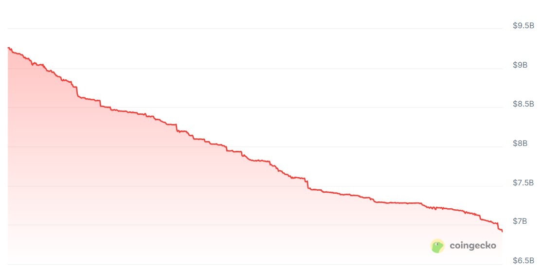 ethena-usde-stablecoin-30-day-market-capitalization-chart