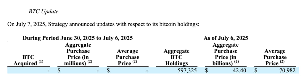 Strategy фиксирует рекордную прибыль на биткоине и запускает новую продажу акций
