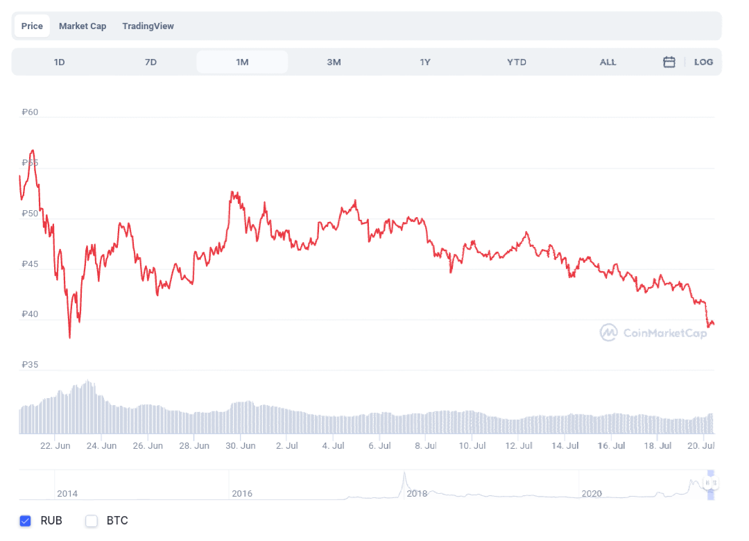Riiple,криптовалюты ,Комиссия по ценным бумагам и биржам США ,  yandex
