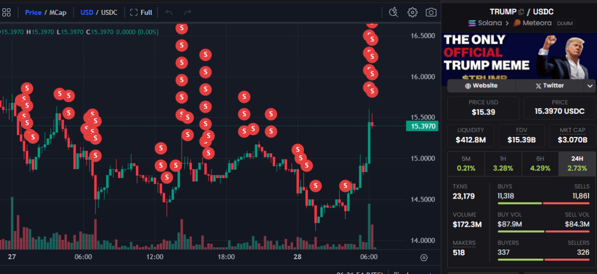 whale-sold-trumpcoin