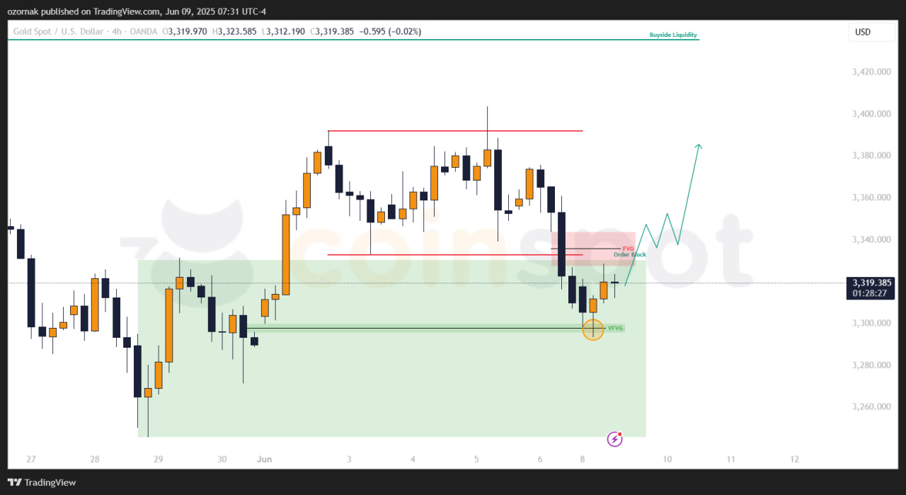 Прогноз по XAU/USD на 9–10 июня: приоритет за ростом после реакции на поддержку