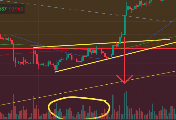 Консолидация или флэт